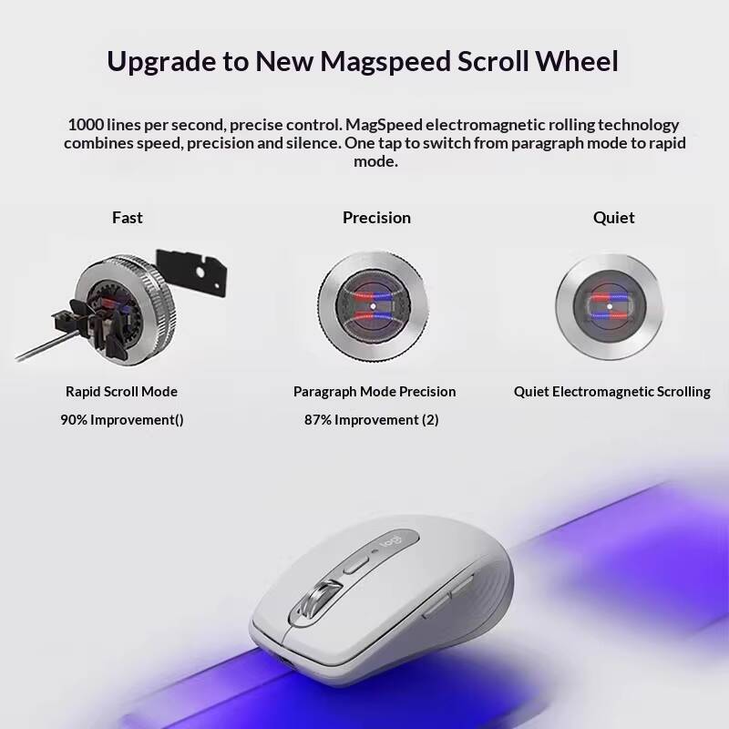 Logitech MX Anywhere 3S Mouse  - đánh giá và giá Electronics And Gadgets G