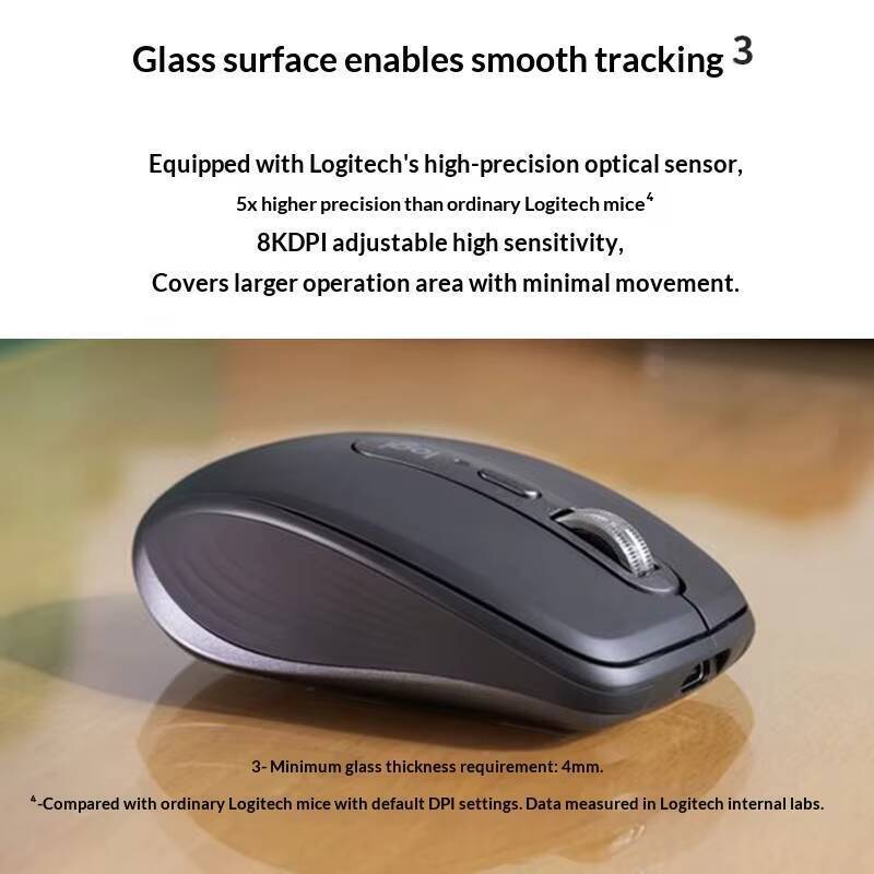 Logitech MX Anywhere 3S Mouse  - đánh giá và giá Electronics And Gadgets G