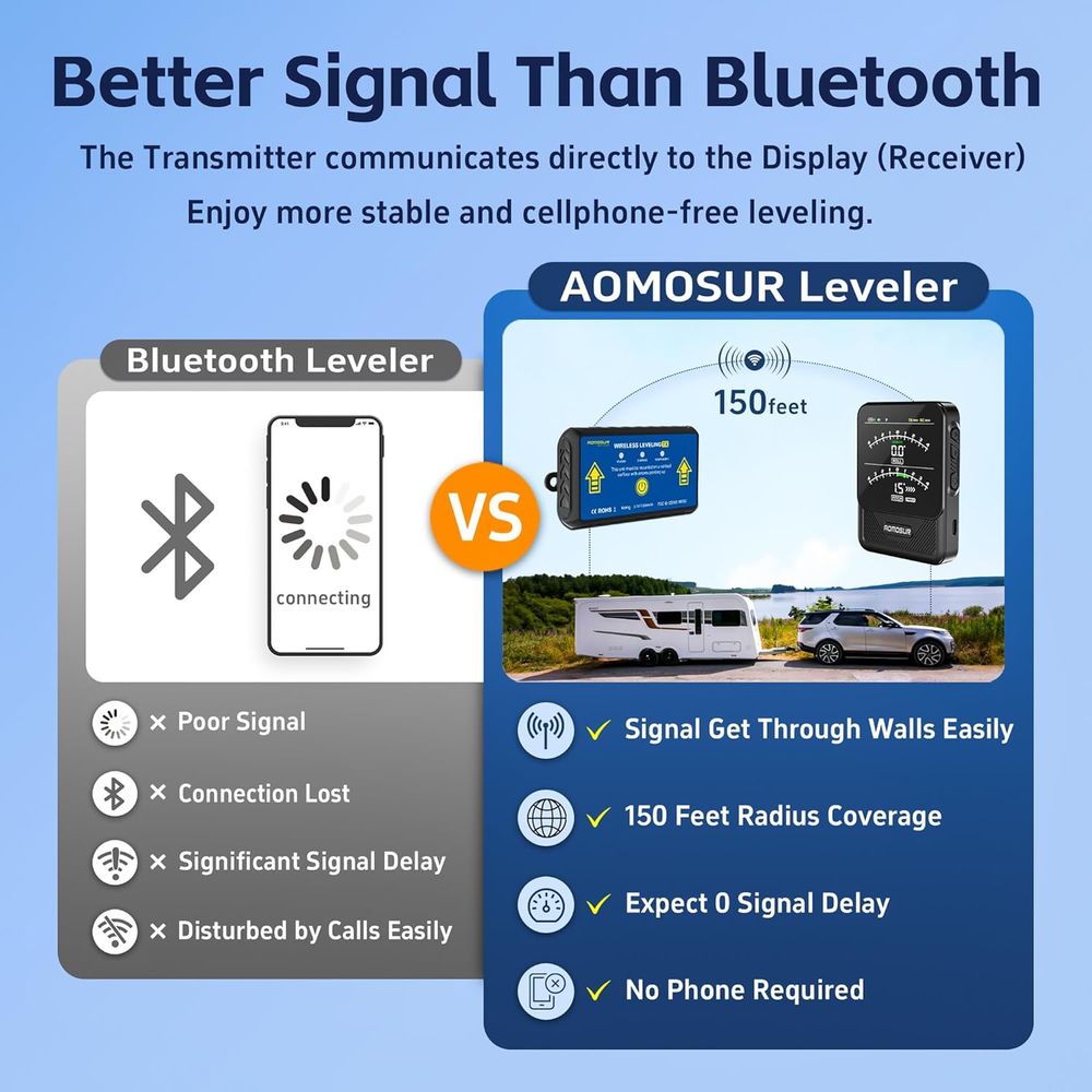 Wireless RV Leveling System, S - đánh giá và giá Electronics And Gadgets De